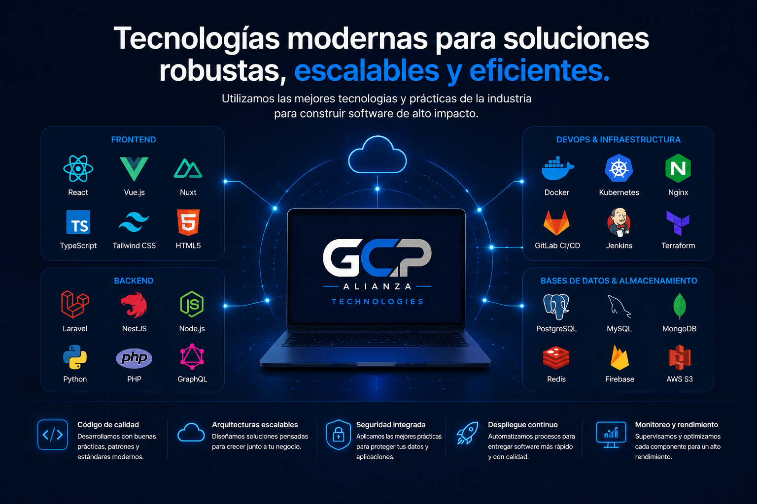 Tecnología Segura